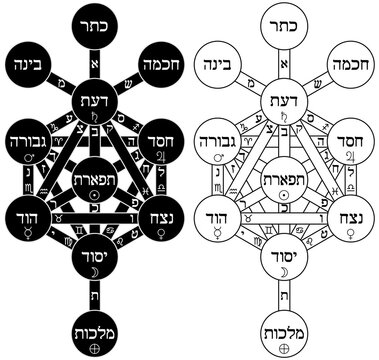 Sefirot Tree of Life Diagram,  Hermetic Kabbalah Sacred Geometry Symbol