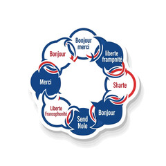 International Day of the Francophonie Speech Bubble Circle Sticker Vector Celebrating French Language and Global Communication © Fikitabo
