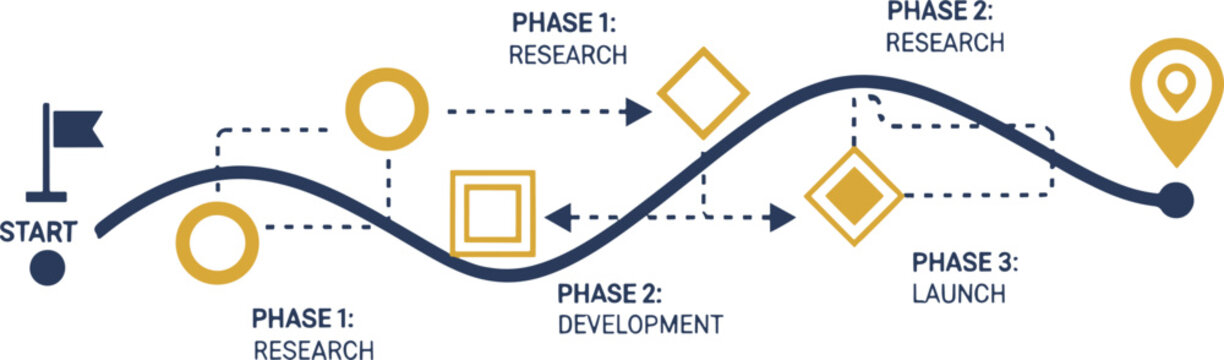 Business project development timeline with phases of research and launch