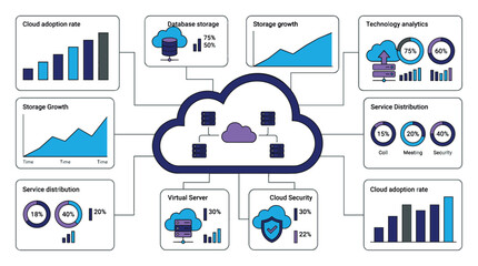 Cloud computing technology analytics and data storage growth statistics