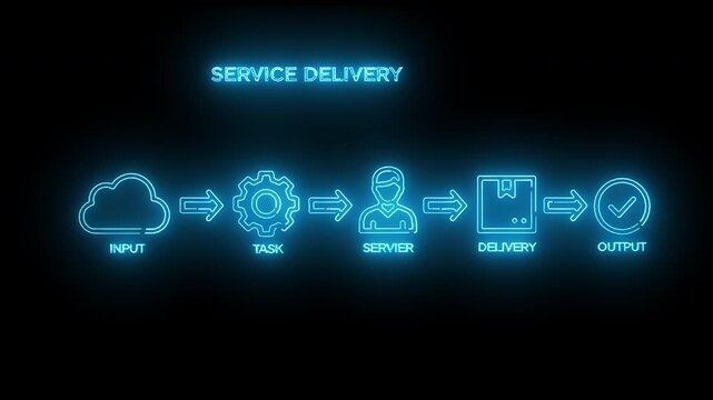 Neon-lit service delivery process diagram on a black background with glowing blue icons and text.