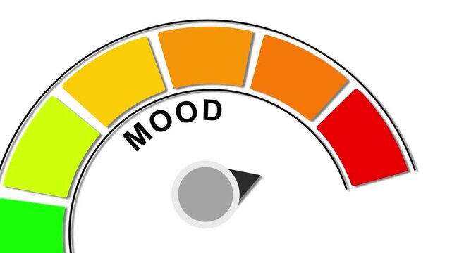 Mood meter with needle in yellow zone gauge indicator.