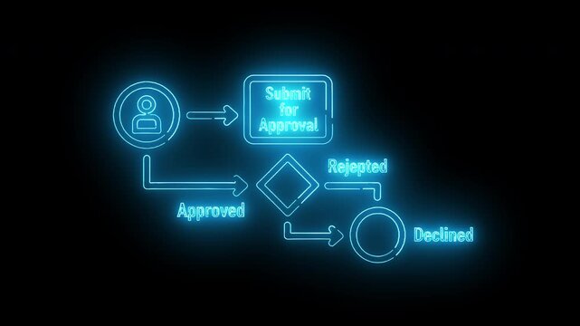 Neon-lit flowchart diagram showing submission and approval process with glowing blue lines and icons on a black background.