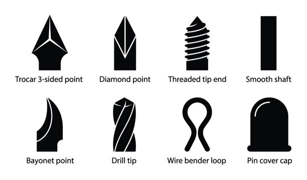 Orthopedic K-wire types diagram: trocar, diamond, threaded, smooth shaft, bayonet, drill, wire bender, pin cover cap