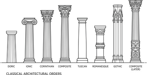 Naklejka premium architecture, column, columns, classical, doric, ionic, corinthian, gothic, roman, tuscan, romanesque, composite, capital, pillar, vector, illustration, lineart, isolated