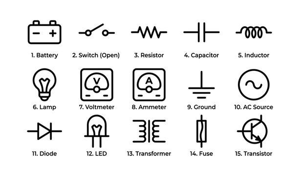 Electrical symbols chart: battery, switch, resistor, capacitor, inductor, lamp, voltmeter, ammeter