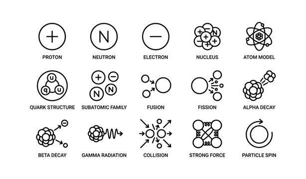 Atomic structure symbols: protons, neutrons, electrons, nucleus, subatomic processes