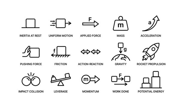 Physics concepts: inertia, force, motion, gravity, energy illustrated