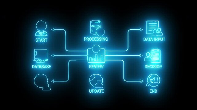 Neon-lit flowchart diagram with glowing blue lines and icons on a black background illustrating a business process workflow.