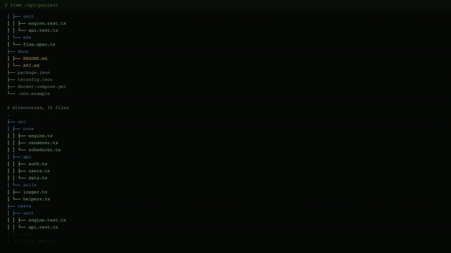 High-Tech Directory Tree Loop