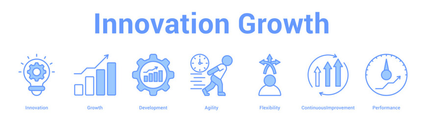 Obraz premium Innovation Growth web banner icon set vector illustration concept for business with icon of Innovation, Growth, Development, Agility, Flexibili.