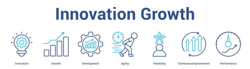 Innovation Growth web banner icon set vector illustration concept for business with icon of Innovation, Growth, Development, Agility, Flexibili. © AGE