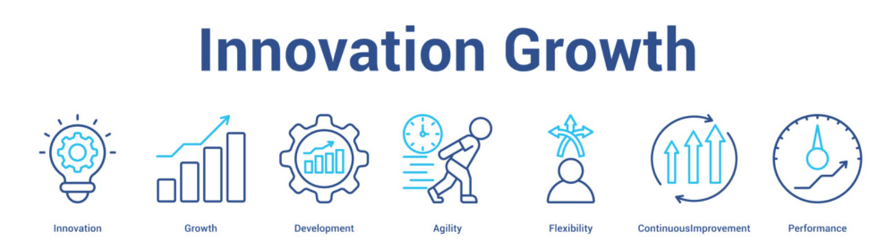 Innovation Growth web banner icon set vector illustration concept for business with icon of Innovation, Growth, Development, Agility, Flexibili.