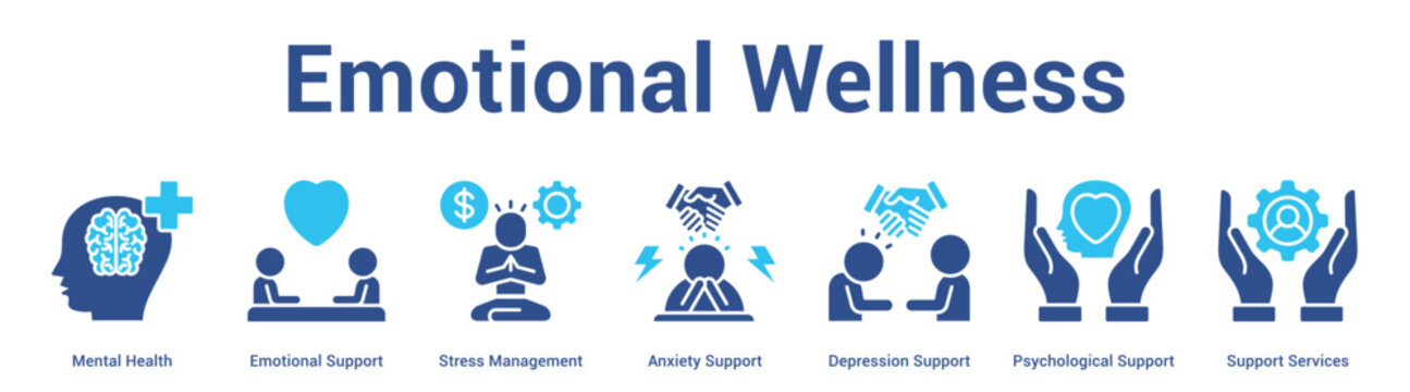 Emotional Wellness web banner icon set vector illustration concept for business with icon of Mental Health, Emotional Support, Stress Management, Anxiety Support, Depression Support, Psychologi.