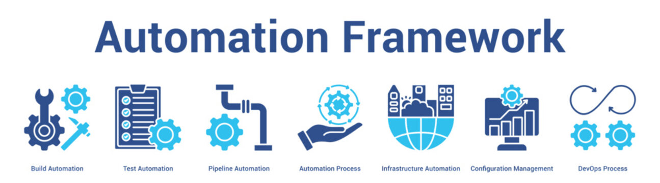 Automation Framework web banner icon set vector illustration concept for business with icon of Build Automation, Test Automation, Pipeline Automation, Automation Process, Infrastructure Automati.