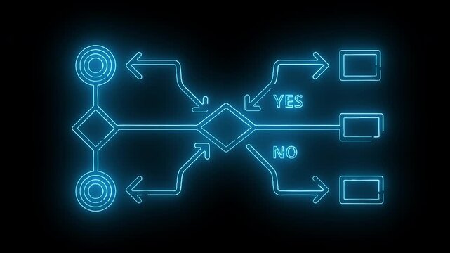 Neon-lit flowchart diagram with yes and no branches on a black background with glowing blue lines and shapes.