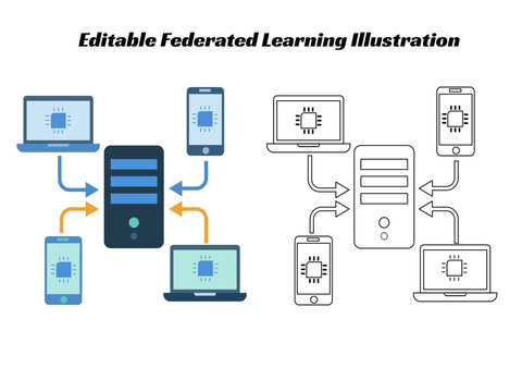 Federated Learning Data Processing Across Multiple Devices Illustration