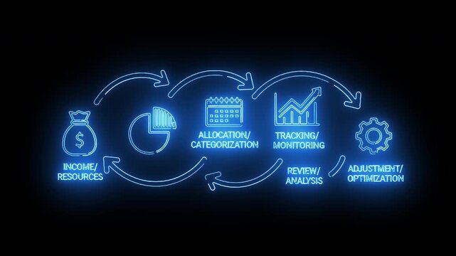 Neon blue flowchart diagram illustrating business process optimization with financial resource, allocation, monitoring, analysis, and adjustment icons on a dark background.