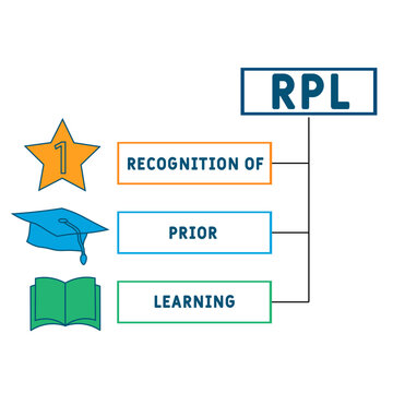 RPL - Recognition of prior learning acronym. business concept background. vector illustration concept with keywords and icons. lettering illustration with icons for web banner, flyer, landing	