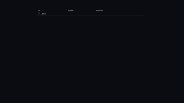 Analytics-driven dashboard with numeric highlights