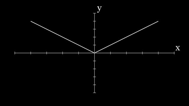 Absolute value graph forming sharp vertex in black background