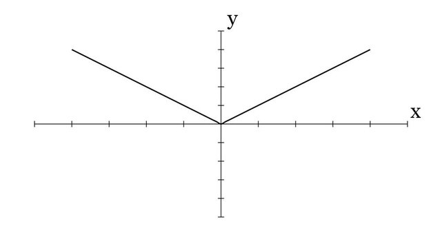 Absolute value graph forming sharp vertex in black background