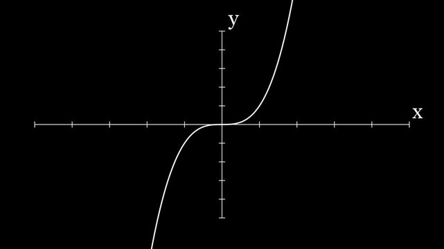 Dynamic cubic function rising across coordinate on black background.