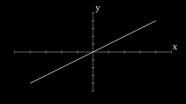 Smooth animated linear function graph visualization on black background.