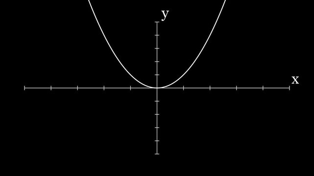 Smooth animated quadratic curve forming parabolic shape.