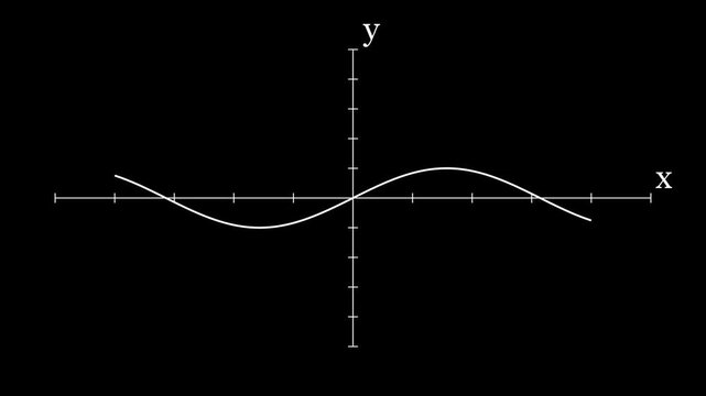 Flowing sine wave oscillating over grid on a black background.