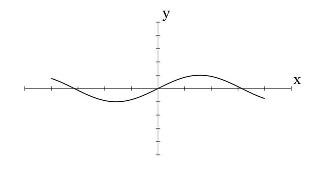 Flowing sine wave oscillating over grid on white background.