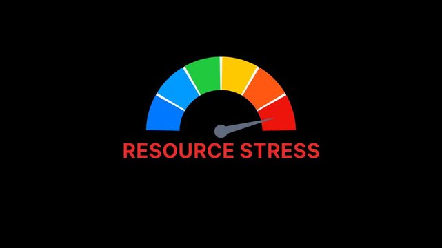 Resource stress Risk meter animated