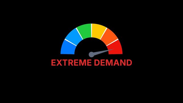 Extreme demand Risk meter Animated