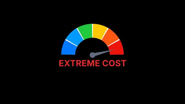Extreme cost Risk meter Animated