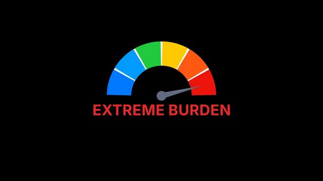 Extreme burden Risk meter Animated