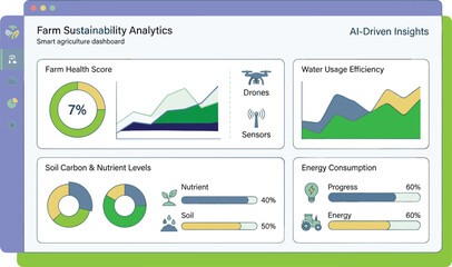Smart agriculture sustainability analytics dashboard interface showing farm health sensors drone insights water efficiency and energy monitoring © set kine