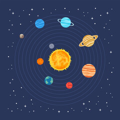 Star Sun with planets of the Solar System in orbits around it on a dark blue background of the starry universe. Flat vector illustration © Alrika 