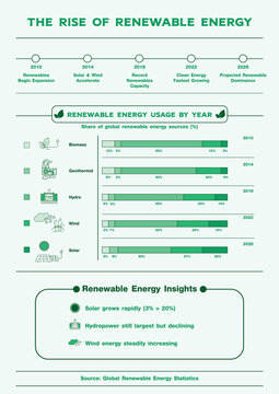 renewable-energy-growth-infographic