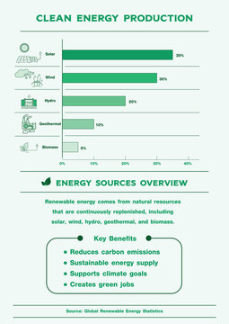 clean-energy-production-infographic