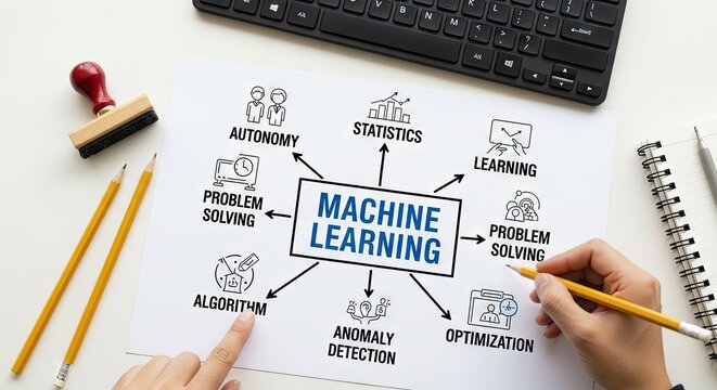 Person pointing to machine learning mind map on office desk with flowchart of algorithm statistics and problem solving