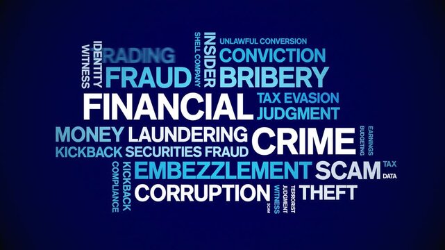 Financial Crime animated word cloud-text design animation tag kinetic typography seamless loop.