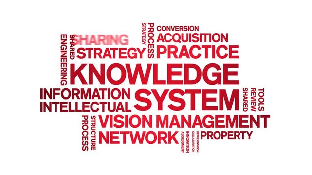 Knowledge System animated word cloud-text design animation tag kinetic typography seamless loop.