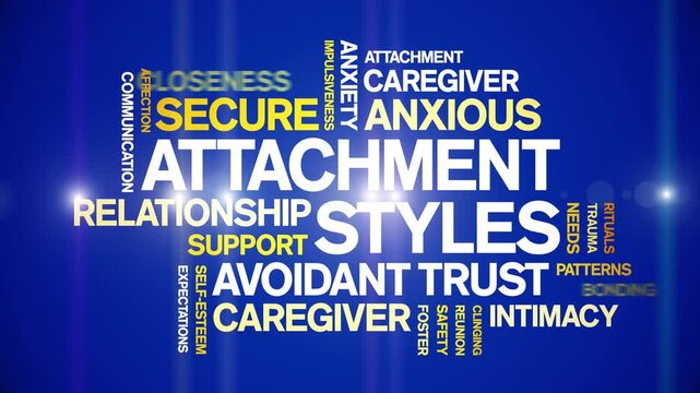 Attachment Styles animated word cloud-text design animation tag kinetic typography seamless loop.