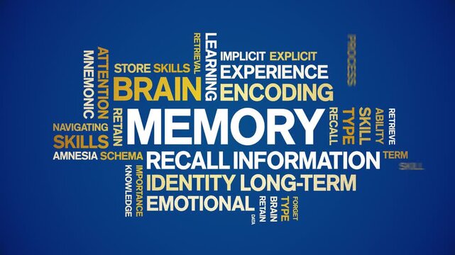 Memory animated word cloud-text design animation tag kinetic typography seamless loop.