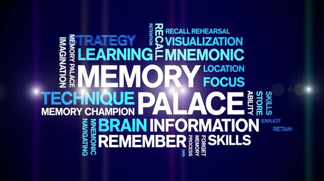 Memory Palace animated word cloud-text design animation tag kinetic typography seamless loop.