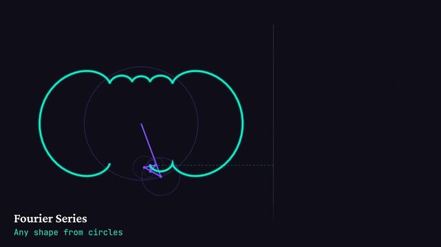 Fourier Series Epicycles Animation &ndash; 4K Math Signal Decomposition
