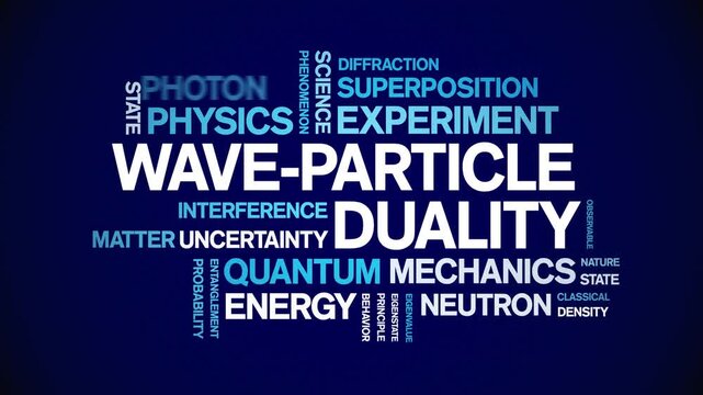 Wave-Particle Duality animated word cloud-text design animation tag kinetic typography seamless loop.