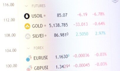 Obraz premium Financial data display showing live market prices for oil gold silver and forex currency pairs. Digital stock market monitor with commodity trading quotes. Investment and economic report.