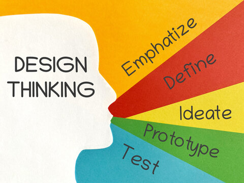 Design Thinking Innovation Process Concept. Design thinking stages including empathize define ideate prototype and test representing innovation process.