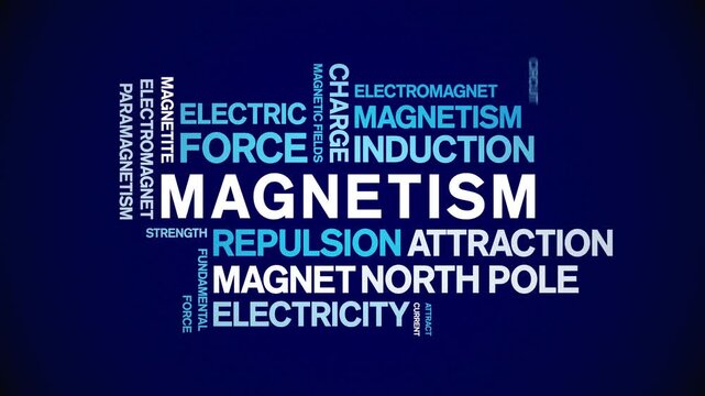 Magnetism animated word cloud-text design animation tag kinetic typography seamless loop.